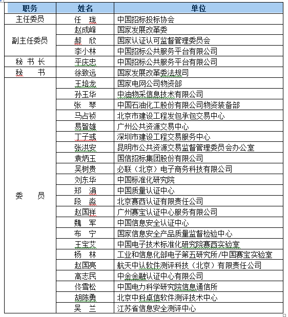 國家認監(jiān)委關(guān)于成立電子招標投標系統(tǒng)檢測認證技術(shù)委員會的通知