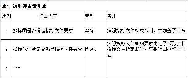 招標(biāo)文件的這些小細(xì)節(jié)千萬不可忽視