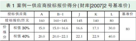 關于政府采購活動中評標基準價設定的案例分析