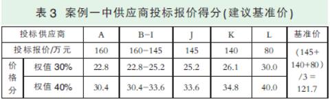 關于政府采購活動中評標基準價設定的案例分析