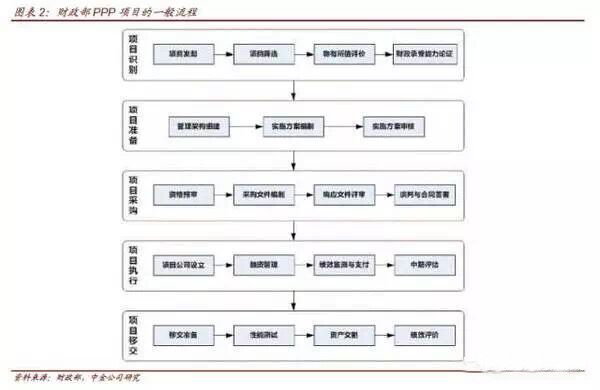 當(dāng)PPP遇到資產(chǎn)證券化，你最想了解的10個(gè)問(wèn)題