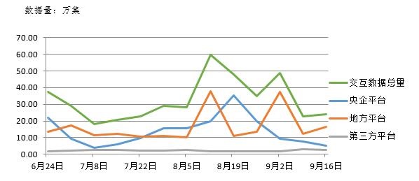 電子招標(biāo)大數(shù)據(jù)分析簡(jiǎn)報(bào)（9.10-9.16）