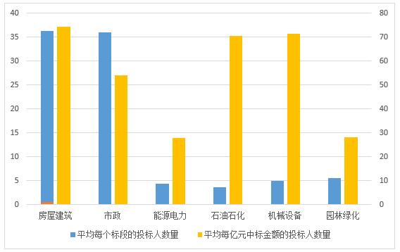 電子招標(biāo)大數(shù)據(jù)分析簡(jiǎn)報(bào)（9.10-9.16）