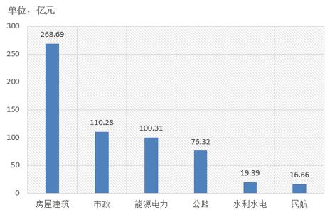 電子招標(biāo)大數(shù)據(jù)分析簡報(bào)（11.19-11.25）