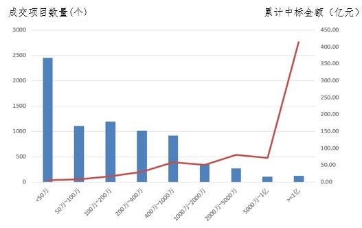 電子招標(biāo)大數(shù)據(jù)分析簡報(bào)（11.19-11.25）