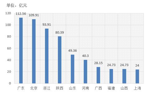 電子招標(biāo)大數(shù)據(jù)分析簡報(bào)（11.19-11.25）