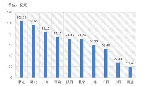 電子招標(biāo)大數(shù)據(jù)分析簡(jiǎn)報(bào)（12.17-12.23）