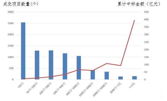 電子招標(biāo)大數(shù)據(jù)分析簡(jiǎn)報(bào)（12.17-12.23）