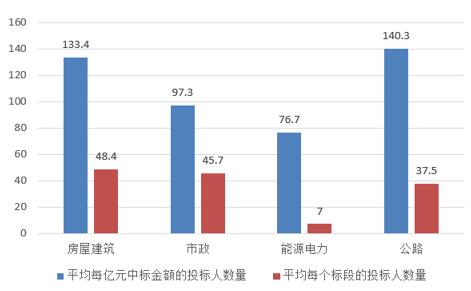 電子招標(biāo)大數(shù)據(jù)分析簡(jiǎn)報(bào)（12.17-12.23）