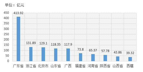 電子招標大數(shù)據(jù)分析簡報（2018.12.24-2019.1.2）