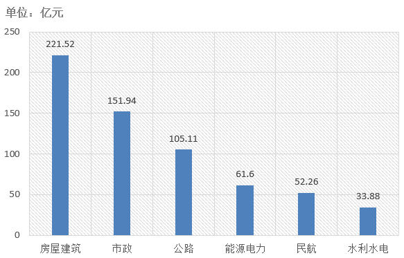 電子招標大數(shù)據(jù)分析簡報（10.7-10.13）