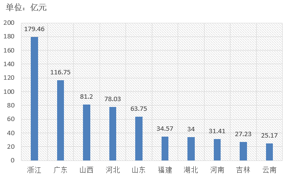 電子招標大數(shù)據(jù)分析簡報（10.7-10.13）