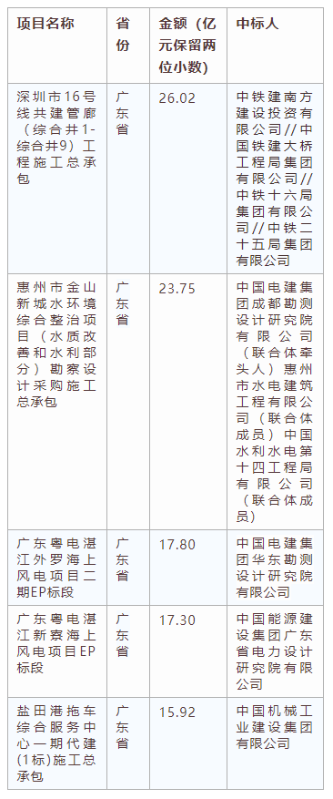 電子招標大數據分析簡報（10.14-10.20）