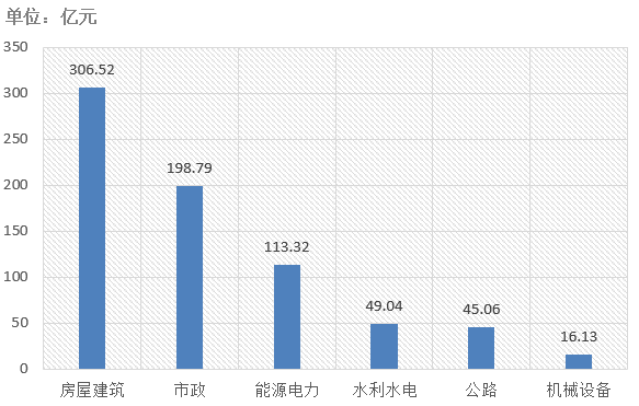 電子招標大數據分析簡報（10.14-10.20）