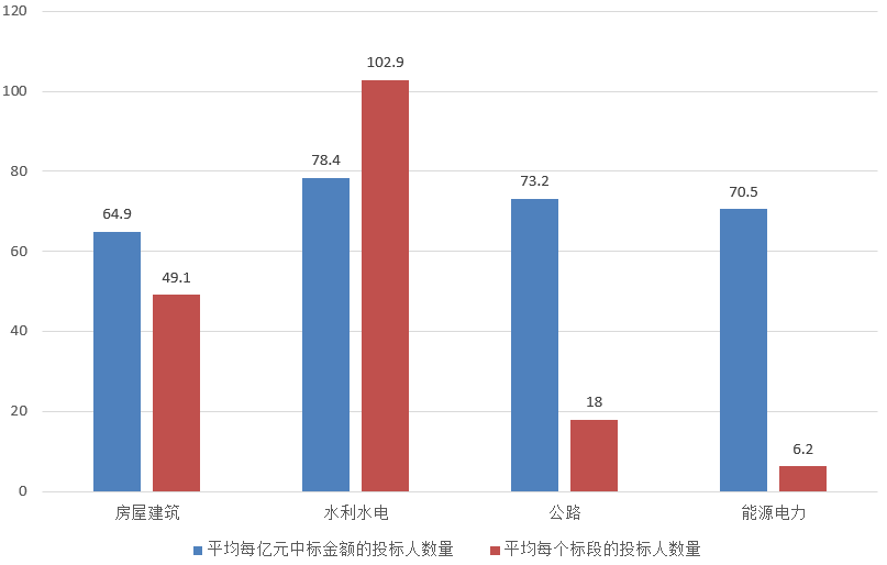 電子招標大數據分析簡報（10.14-10.20）