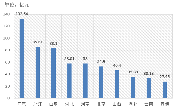 電子招標(biāo)大數(shù)據(jù)分析簡報(bào)（8.3-8.9）