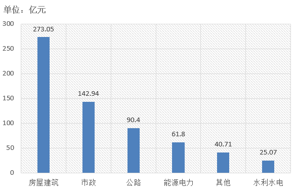 電子招標(biāo)大數(shù)據(jù)分析簡報(bào)（8.3-8.9）