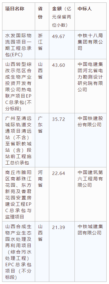 電子招標(biāo)大數(shù)據(jù)分析簡(jiǎn)報(bào)（8.17-8.23）