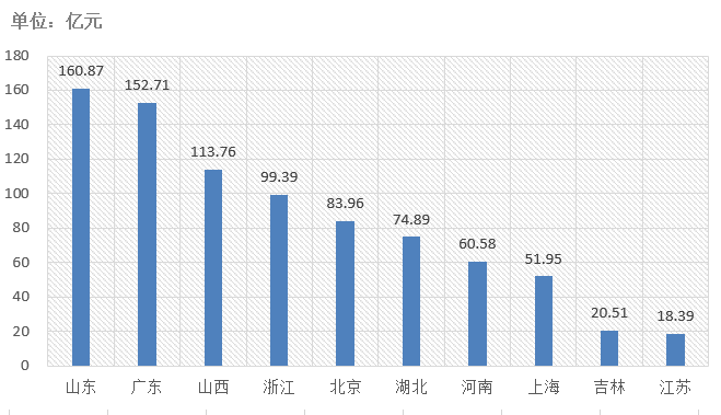 電子招標(biāo)大數(shù)據(jù)分析簡(jiǎn)報(bào)（8.17-8.23）