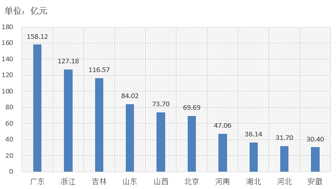 電子招標(biāo)大數(shù)據(jù)分析簡報（8.24-8.30）