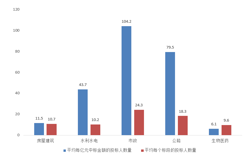 電子招標(biāo)大數(shù)據(jù)分析簡(jiǎn)報(bào)（9.21-9.27）