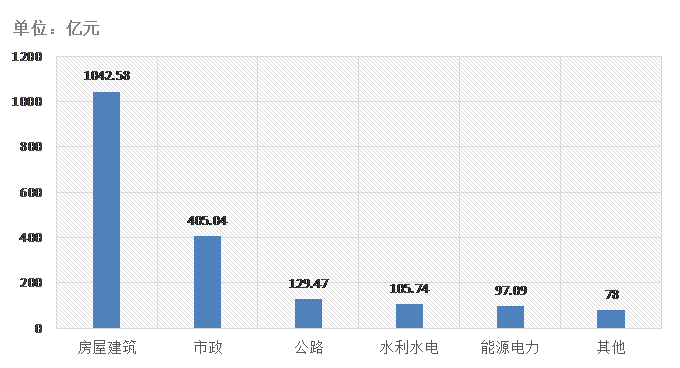 電子招標(biāo)大數(shù)據(jù)分析簡(jiǎn)報(bào)（9.21-9.27）