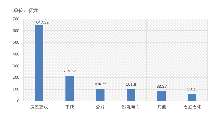 電子招標(biāo)大數(shù)據(jù)分析簡(jiǎn)報(bào)（10.19-10.2）