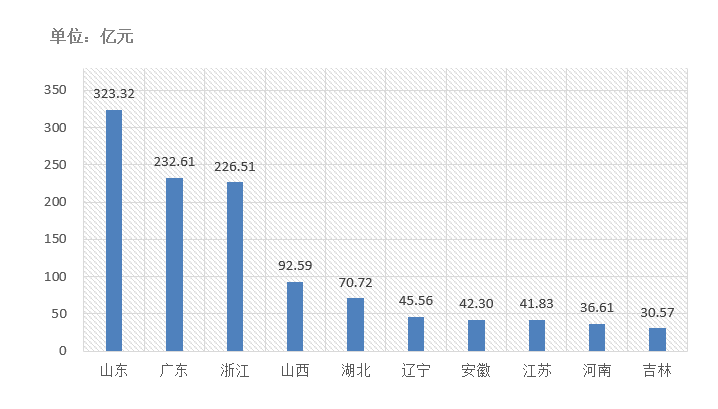 電子招標(biāo)大數(shù)據(jù)分析簡(jiǎn)報(bào)（10.19-10.2）