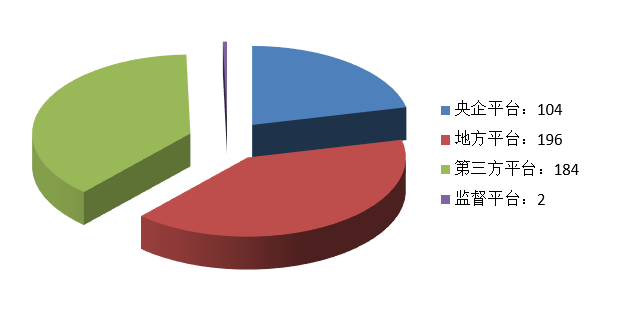 電子招標(biāo)大數(shù)據(jù)分析簡(jiǎn)報(bào)（10.26-11.1）