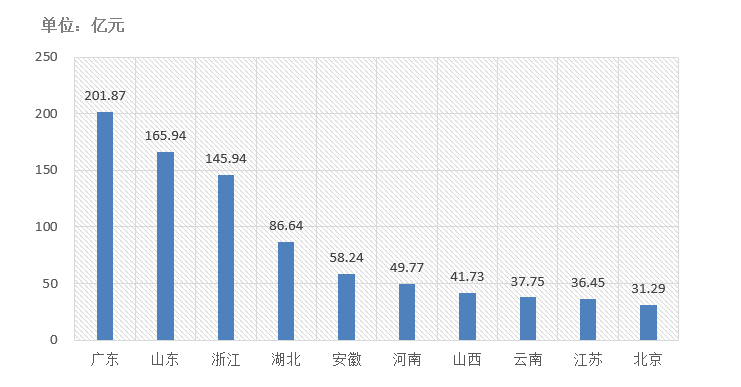 電子招標(biāo)大數(shù)據(jù)分析簡(jiǎn)報(bào)（10.26-11.1）