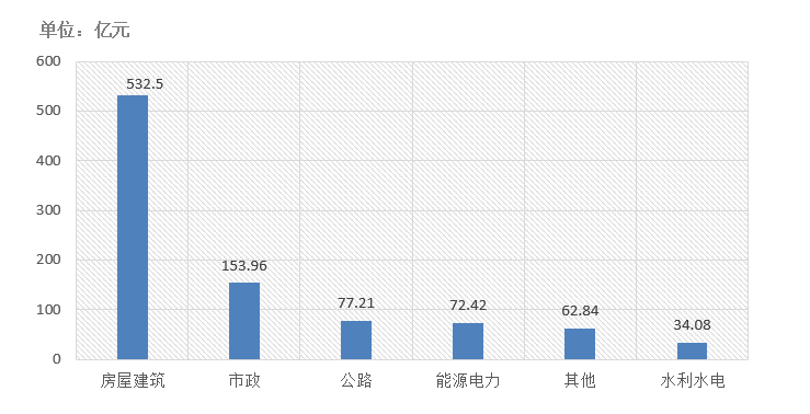 電子招標(biāo)大數(shù)據(jù)分析簡(jiǎn)報(bào)（10.26-11.1）