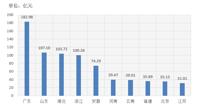 電子招標(biāo)大數(shù)據(jù)分析簡報（11.2-11.8）