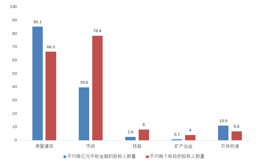 電子招標(biāo)大數(shù)據(jù)分析簡報（11.2-11.8）