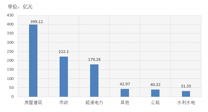 電子招標(biāo)大數(shù)據(jù)分析簡報（11.2-11.8）