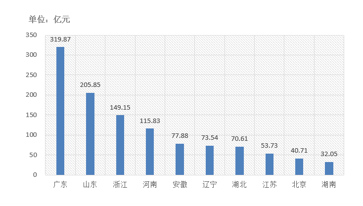 電子招標(biāo)大數(shù)據(jù)分析簡(jiǎn)報(bào)（12.07-12.13）