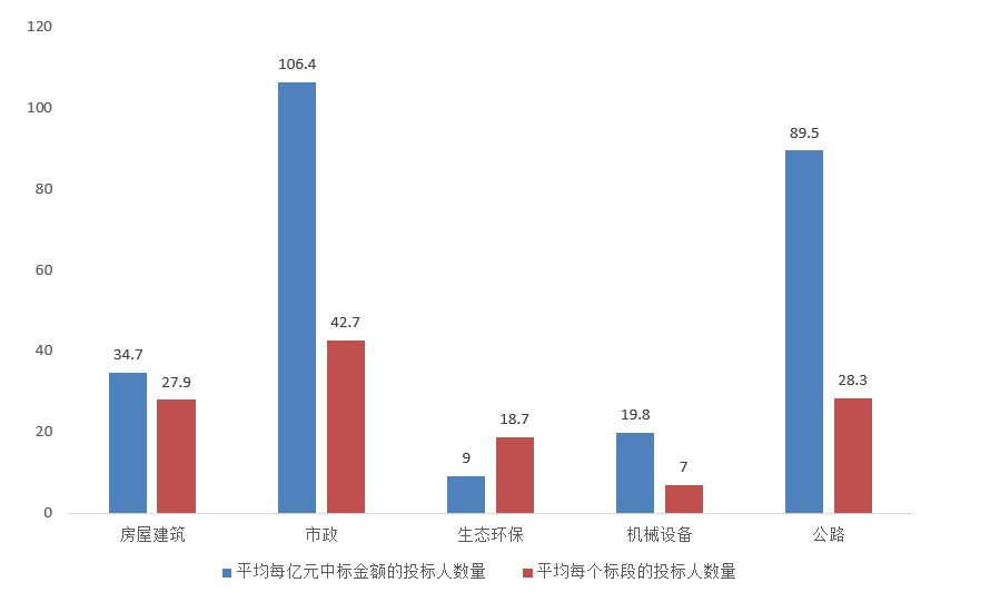 電子招標(biāo)大數(shù)據(jù)分析簡(jiǎn)報(bào)（12.07-12.13）