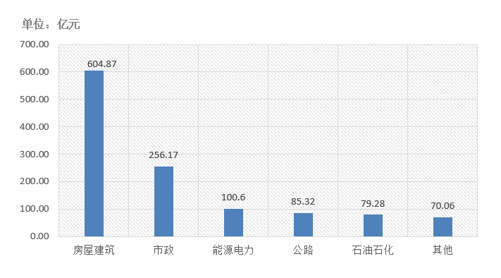 電子招標(biāo)大數(shù)據(jù)分析簡(jiǎn)報(bào)（12.07-12.13）