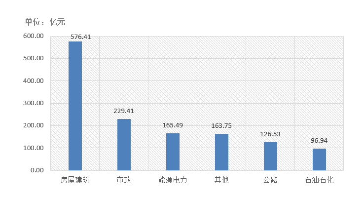 電子招標(biāo)大數(shù)據(jù)分析簡報(bào)（12.14-12.20）