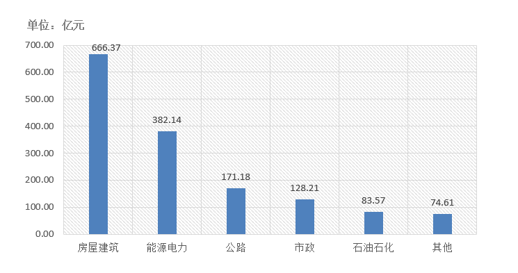 電子招標大數(shù)據(jù)分析簡報（2020.12.28-2021.1.3）