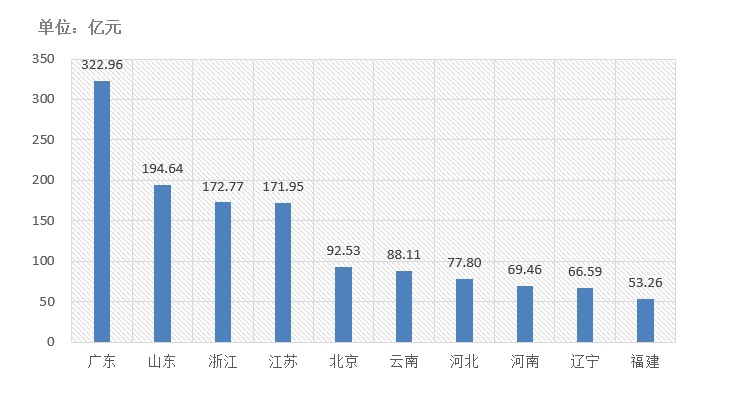 電子招標大數(shù)據(jù)分析簡報（2020.12.28-2021.1.3）