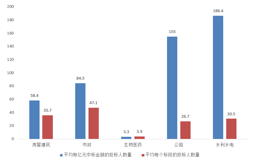 電子招標大數(shù)據(jù)分析簡報（2020.12.28-2021.1.3）