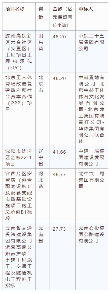 電子招標大數(shù)據(jù)分析簡報（2020.12.28-2021.1.3）