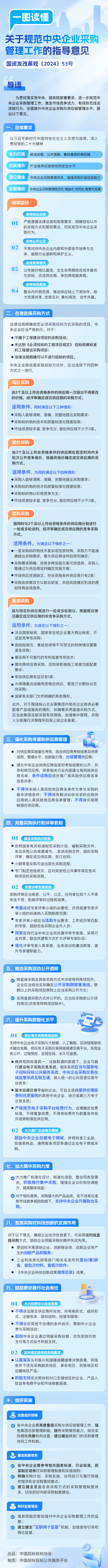 一圖讀懂 | 關(guān)于規(guī)范中央企業(yè)采購管理工作的指導(dǎo)意見