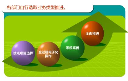 國家電子招標投標試點巡禮——廣東省機電設備招標中心有限公司電子交易平臺