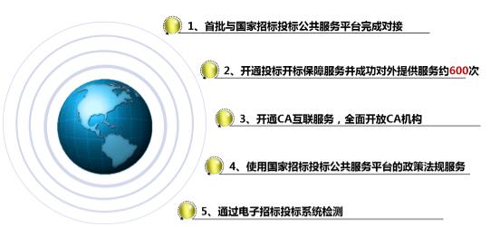 國家電子招標投標試點巡禮——廣東省機電設備招標中心有限公司電子交易平臺