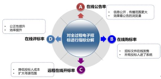 國家電子招標投標試點巡禮——廣東省機電設備招標中心有限公司電子交易平臺