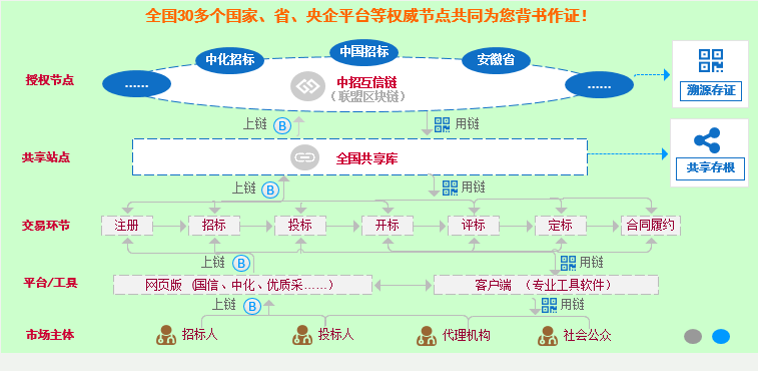 大疆采購腐敗損失10億 企業(yè)采購反腐敗要這樣做