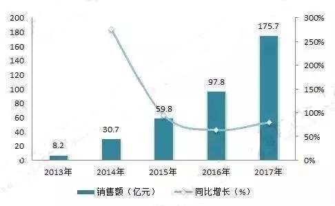 大疆采購腐敗損失10億 企業(yè)采購反腐敗要這樣做