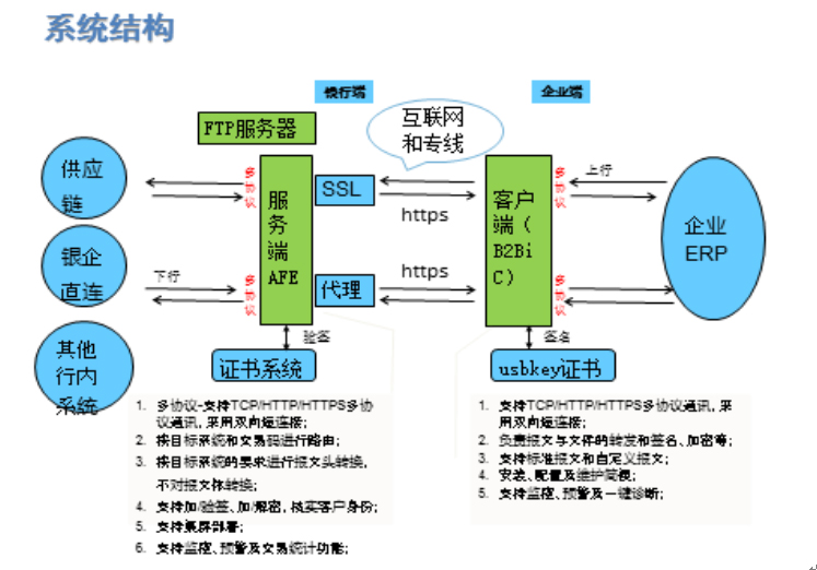 CP20160630013-平安銀行招標通保證金管理系統(tǒng)