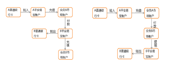 CP20160630012-平安銀行B2B現(xiàn)貨交易通系統(tǒng)